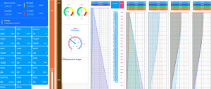 Real Time Drilling Paramater