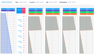 History Data