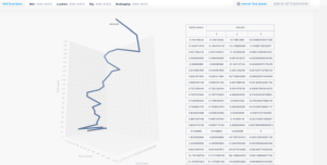 Real time Trajectory Display